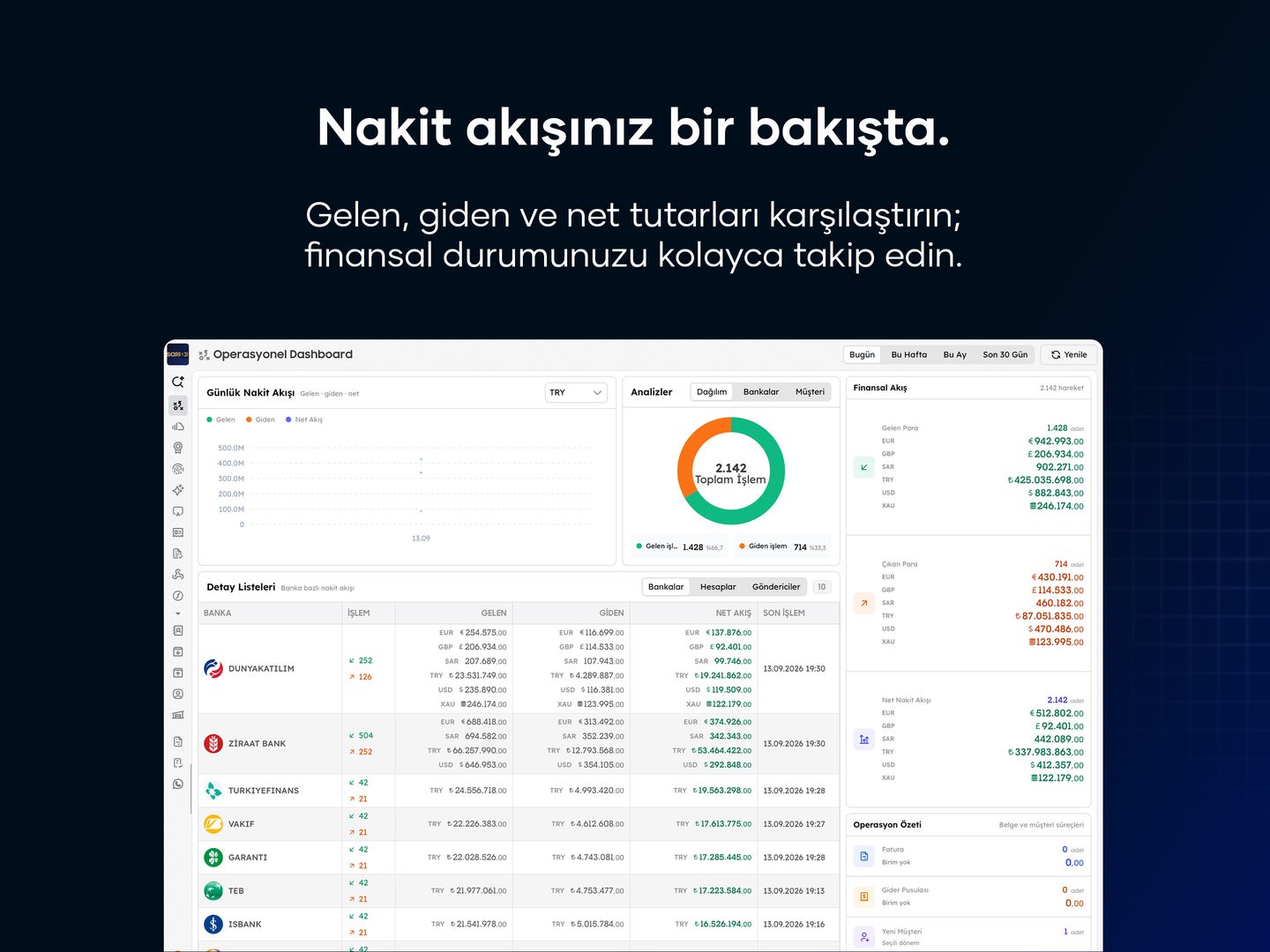 SarrafPro iPad uygulamasındaki operasyonel dashboard ile günlük nakit akışı ve finansal özet grafikleri