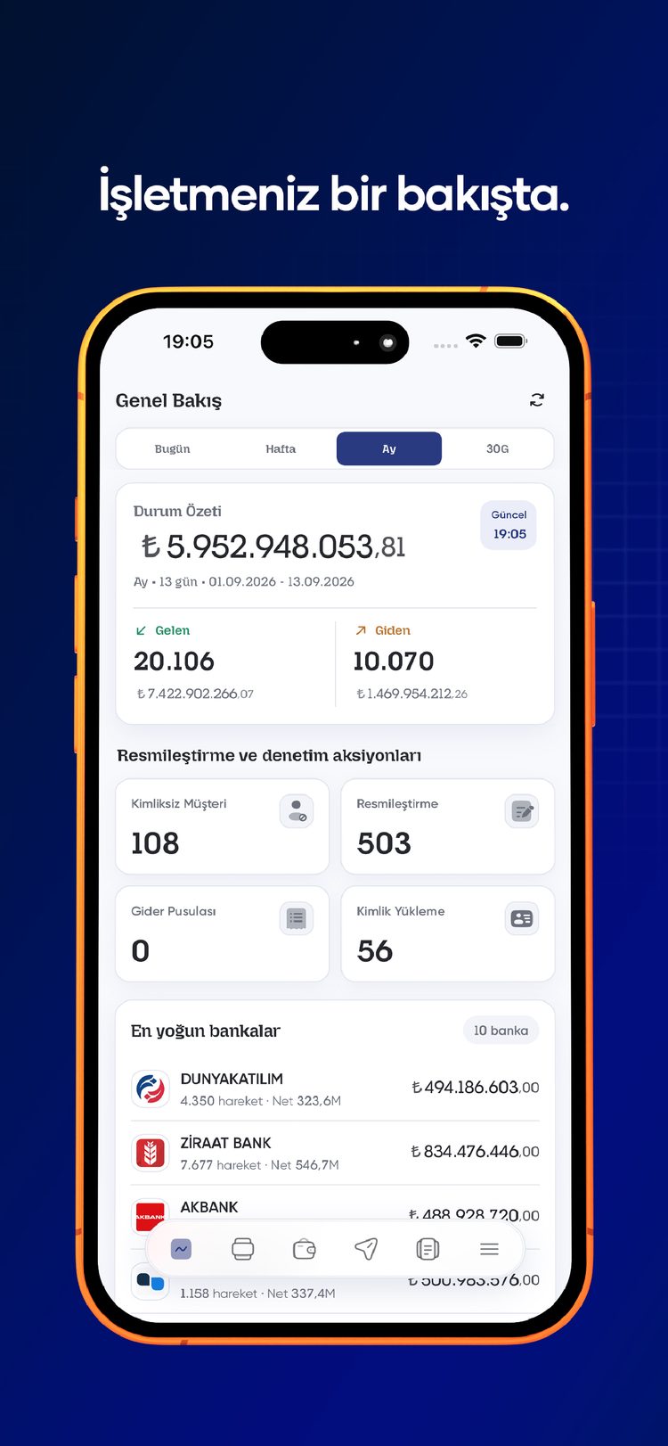 SarrafPro iPhone uygulamasındaki işletme genel bakış paneli ve günlük operasyon özetleri